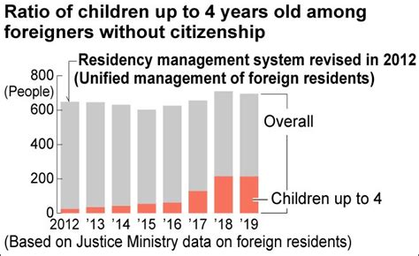 how many stateless children are in china